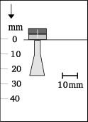 Beam shape
WPK4-3-5x10